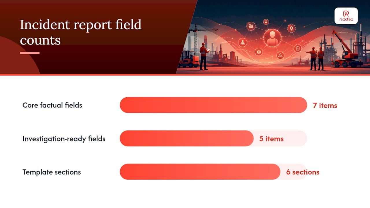 Essential fields and a template for every incident report — overview diagram
