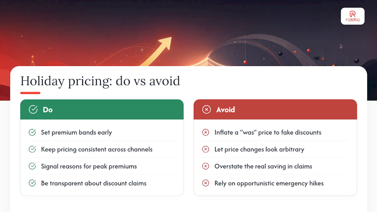 Is it legal to raise prices during the holidays? — overview diagram