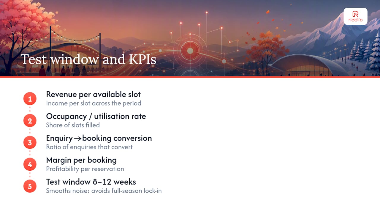 Eight to twelve week pricing test metrics
