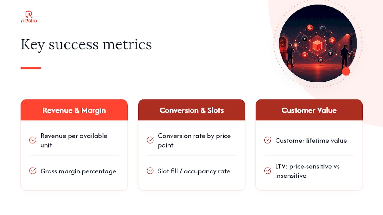 Five dynamic pricing performance metrics