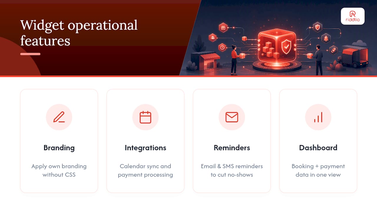 Riddlio in practice: a white-label widget built for real operations — overview diagram