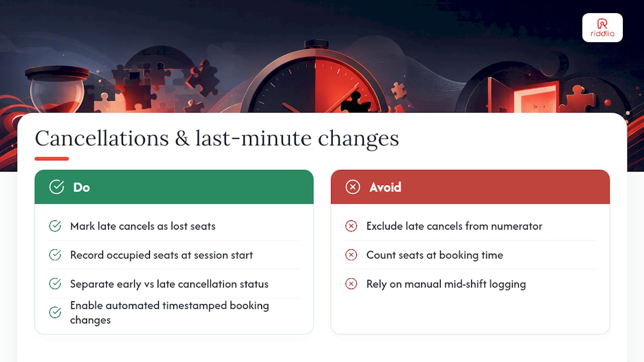Impact of cancellations and last-minute changes — overview diagram
