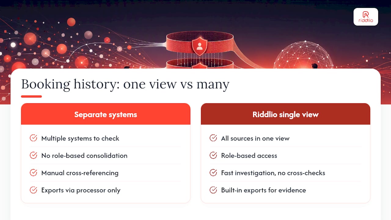 Keep a reliable booking history without the manual chasing — overview diagram