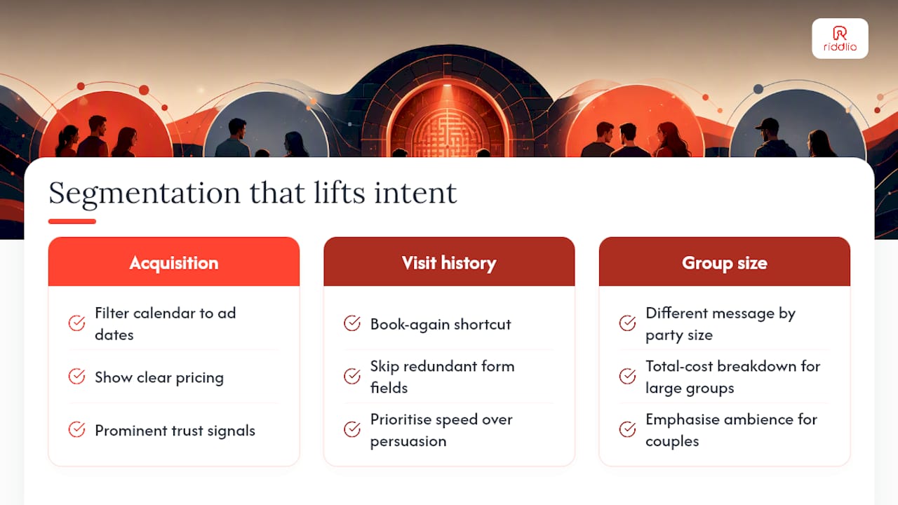 Segmentation and personalisation that lift booking intent — overview diagram
