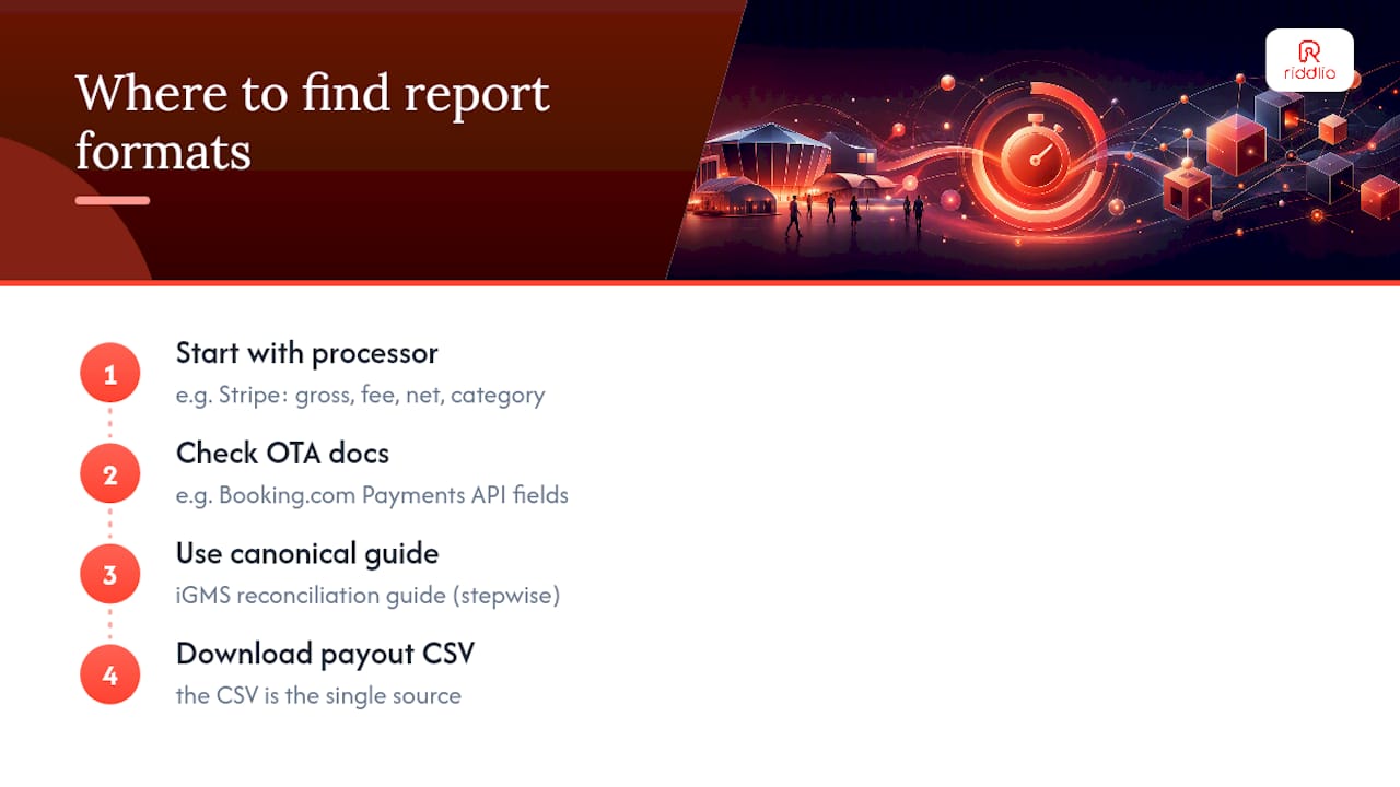 Where to go for the exact report formats — overview diagram