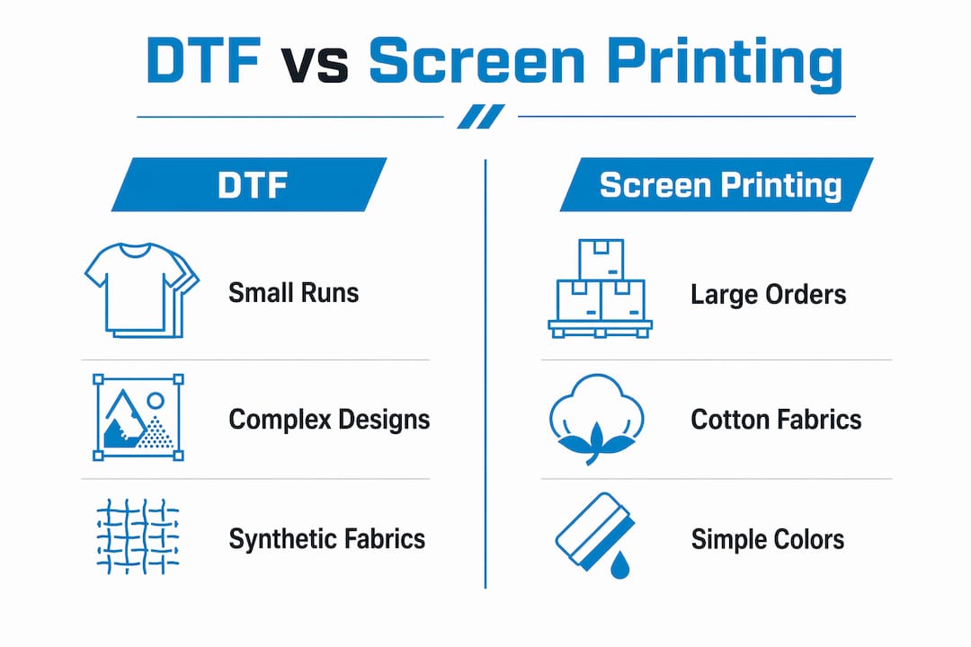 Infographic comparing DTF and screen printing methods