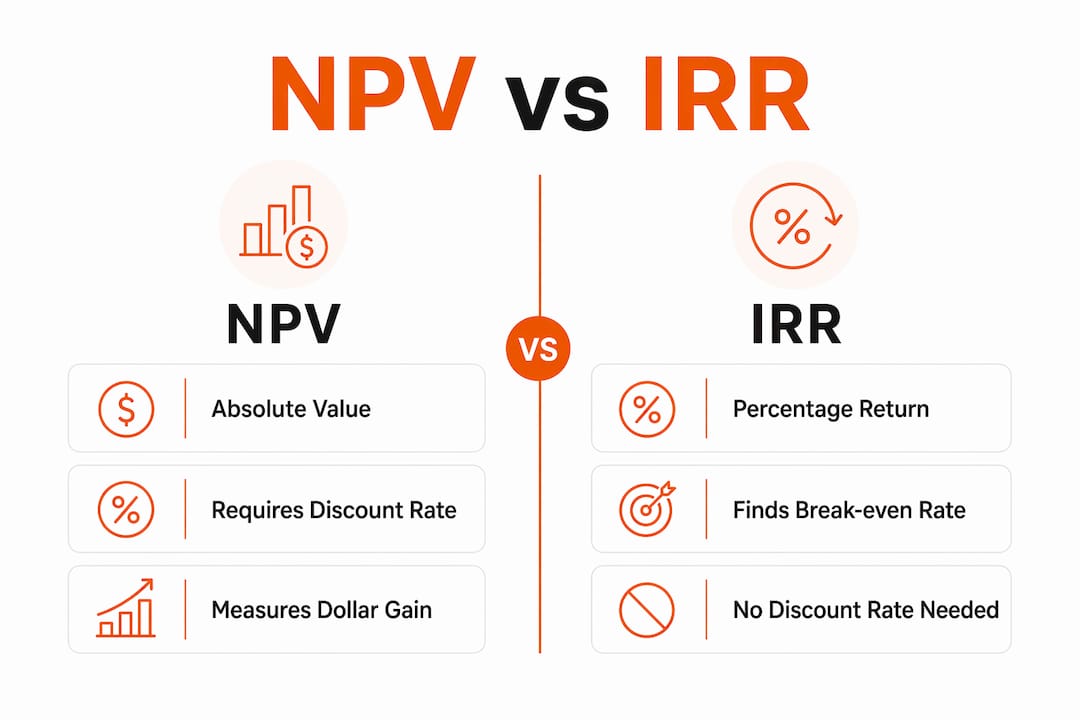 Infographic comparing NPV and IRR key points