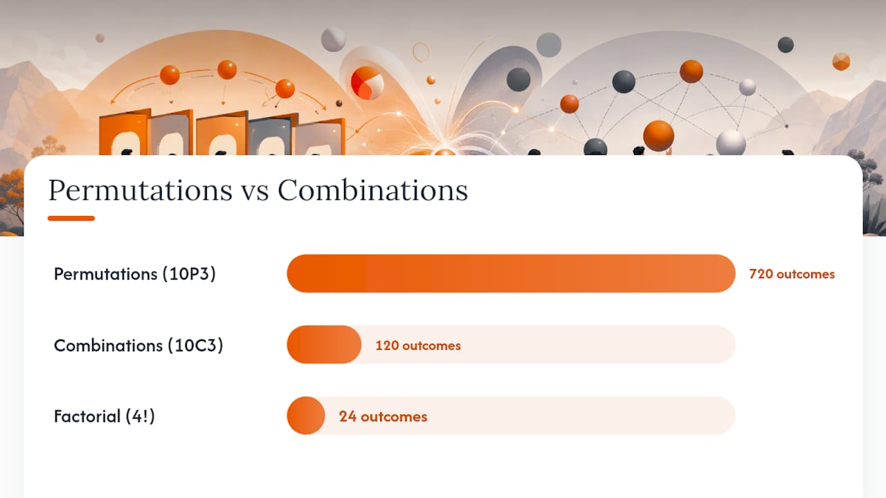 Graph comparing outcome counts for permutations and combinations