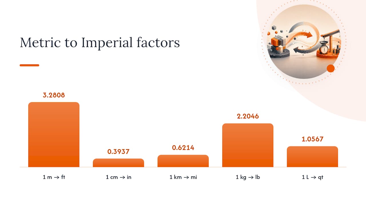 Overview of metric to imperial multiplication factors