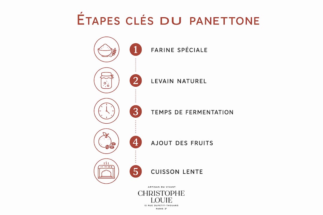 Découvrez en images les différentes étapes incontournables de la préparation du panettone, de la pâte à la cuisson.