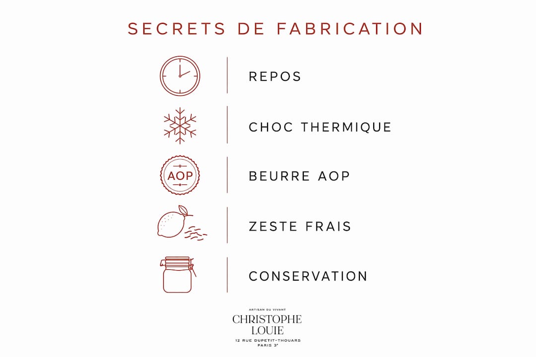Infographie mettant en lumière les gestes essentiels pour réussir des madeleines artisanales au citron