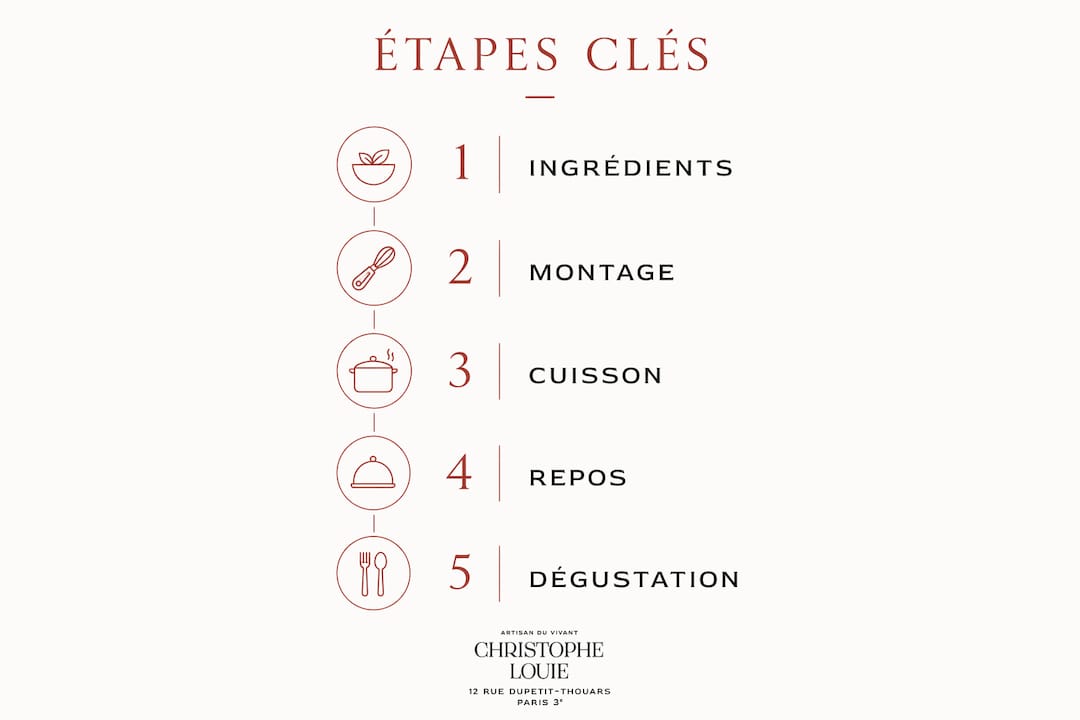 Découvrez en images les différentes étapes pour réussir un flan au chocolat maison.