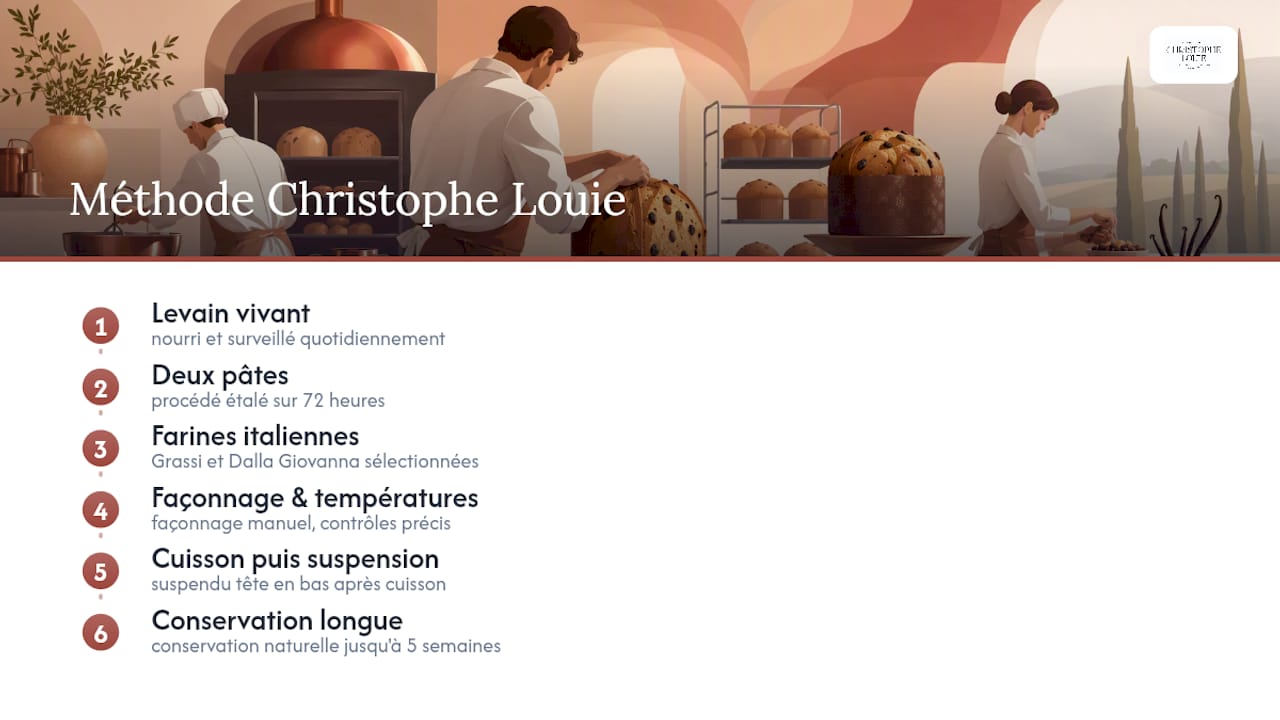 La méthode Christophe Louie derrière chaque panettone — overview diagram