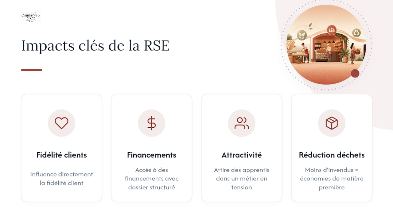 Pourquoi la RSE devient un levier de pérennité pour la boulangerie — overview diagram