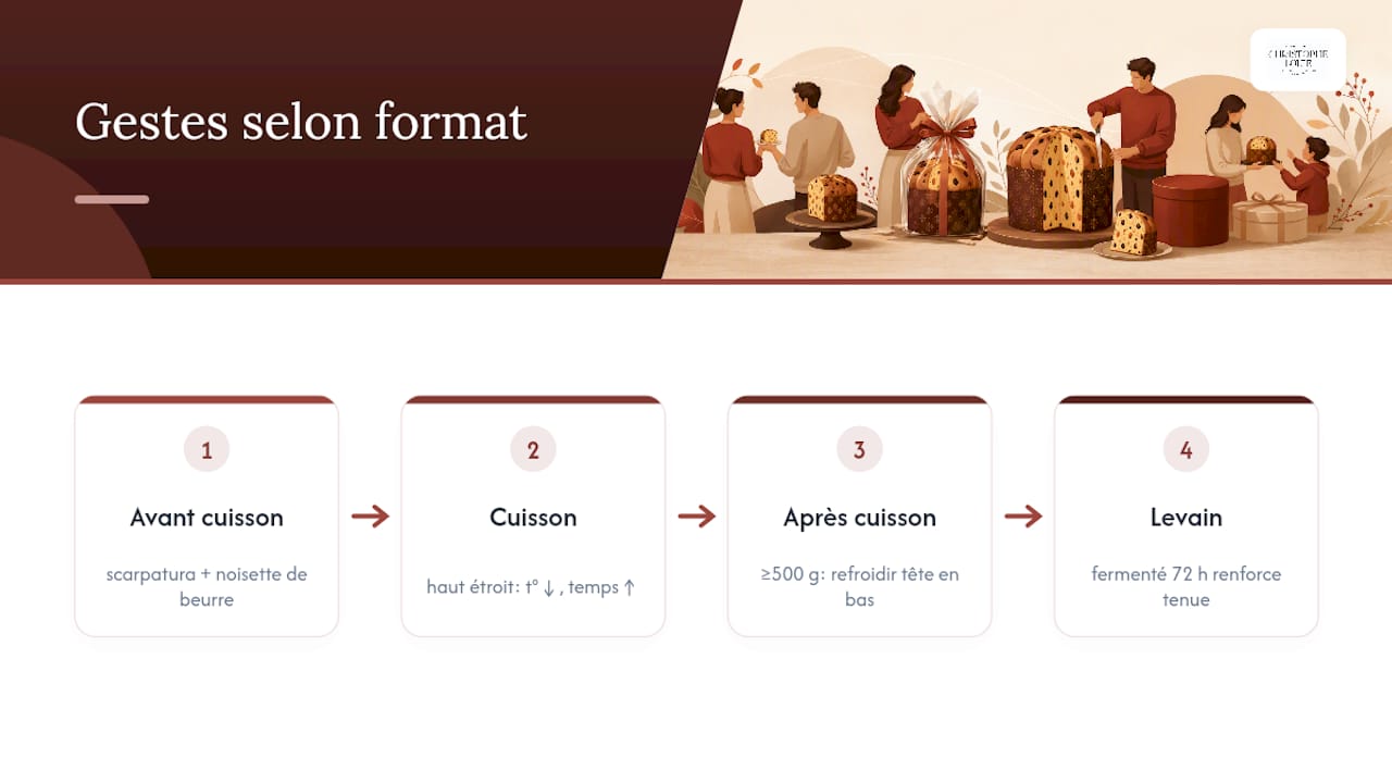Temps de cuisson selon le format du panettone
