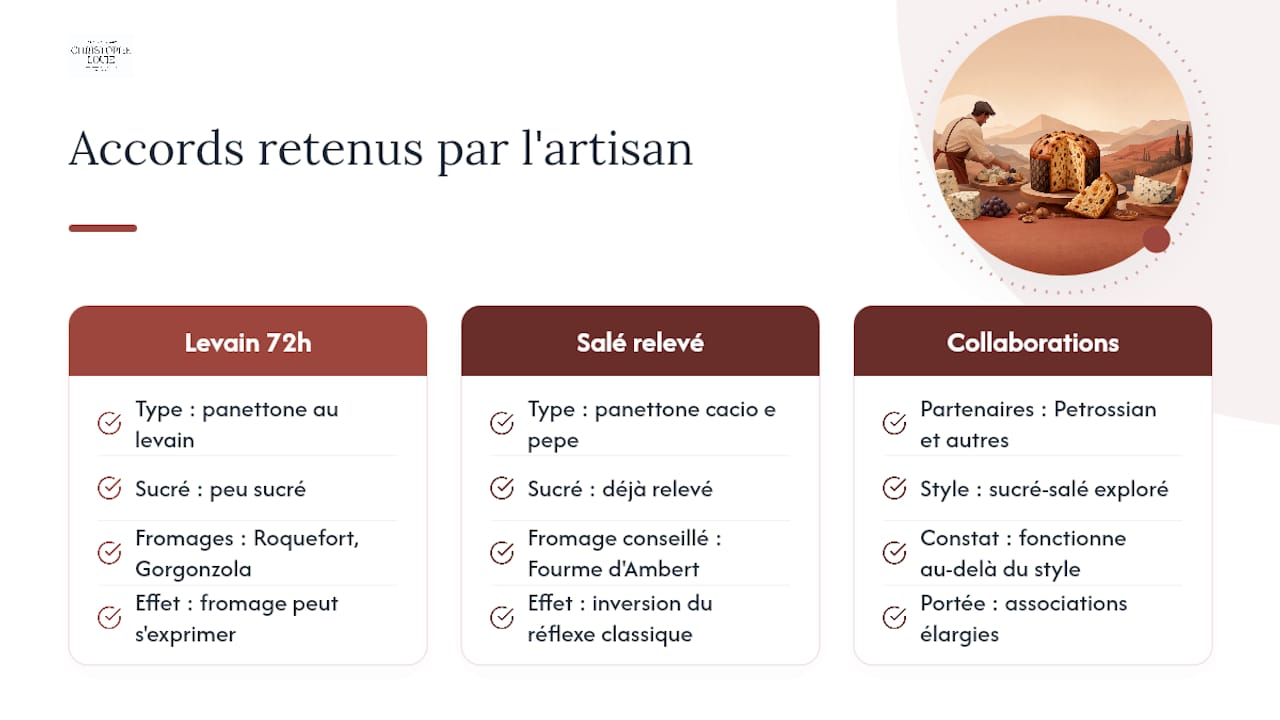 Ce que l'artisan retient de ces accords — overview diagram