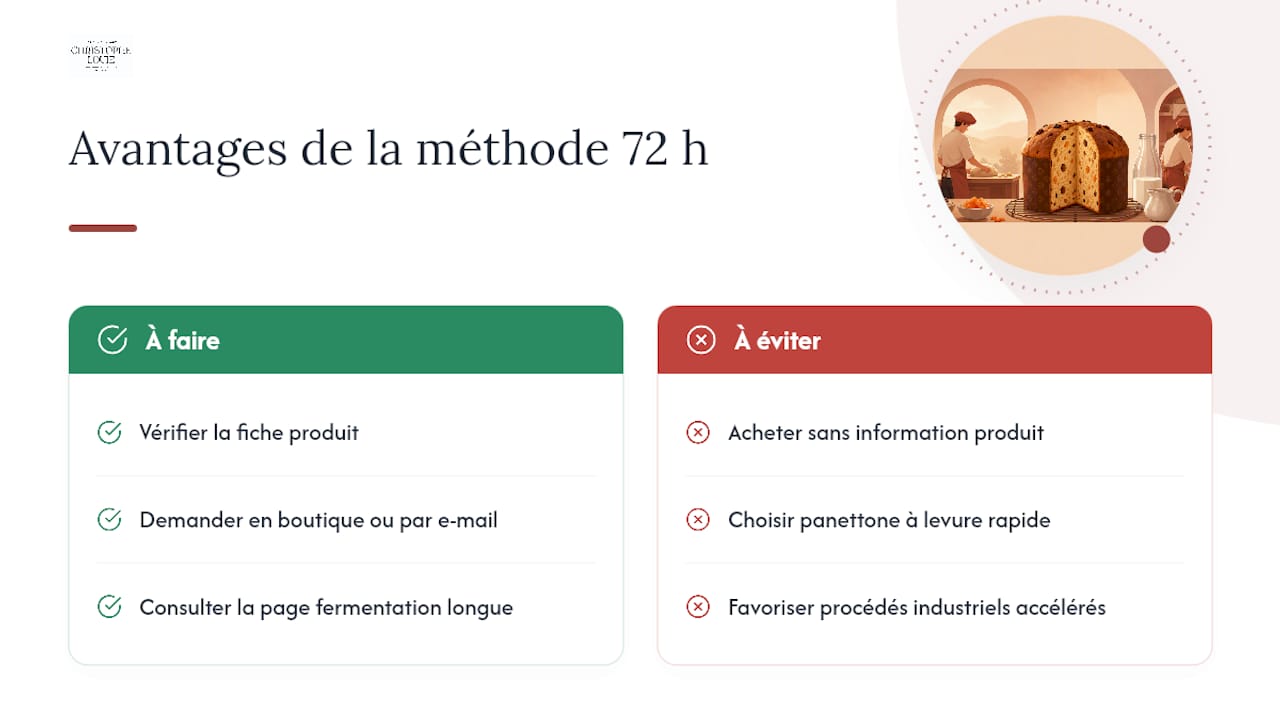 Ce que la méthode 72 heures apporte à un panettone sans lactose — overview diagram