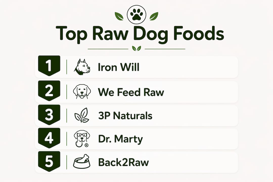 Infographic showing top raw dog food brands for Canada 2026