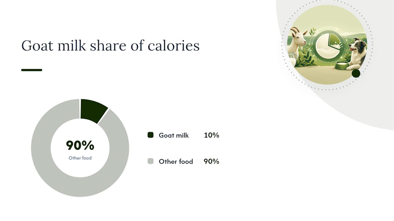 How do you introduce goat milk and how much is safe? — overview diagram