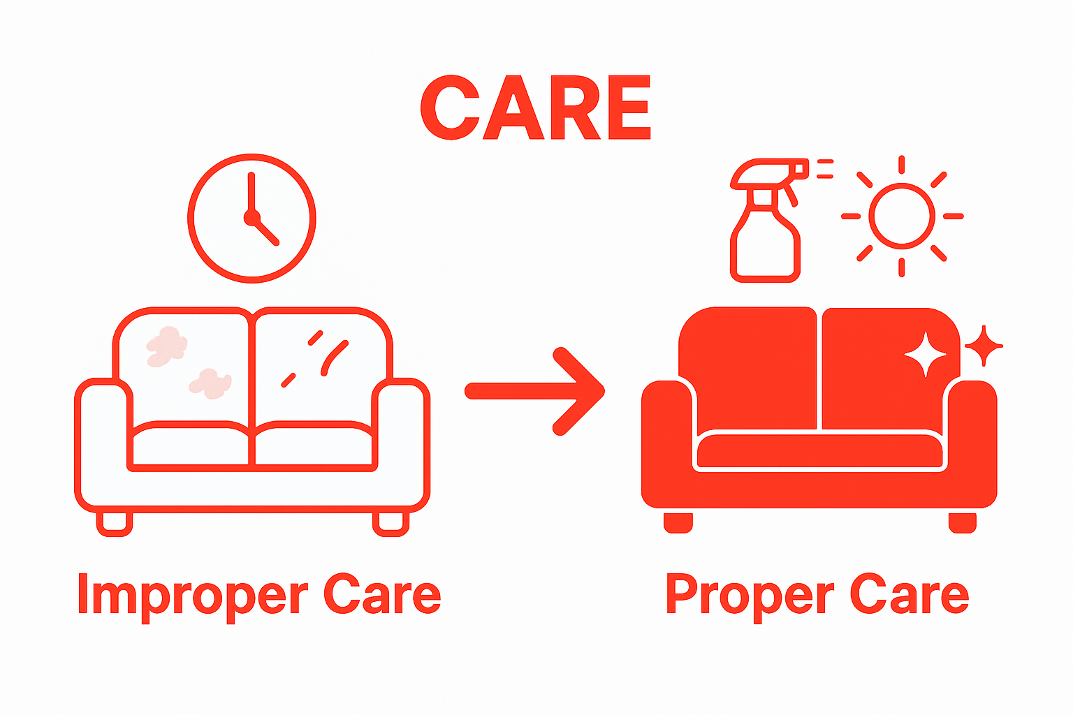 Before and after couch fabric care comparison