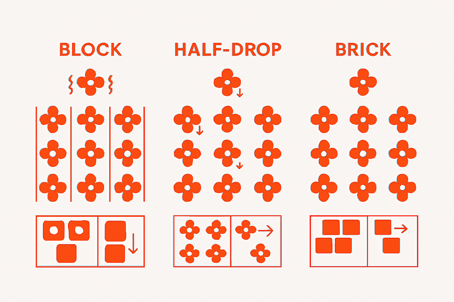 Infographic compares main fabric pattern repeats