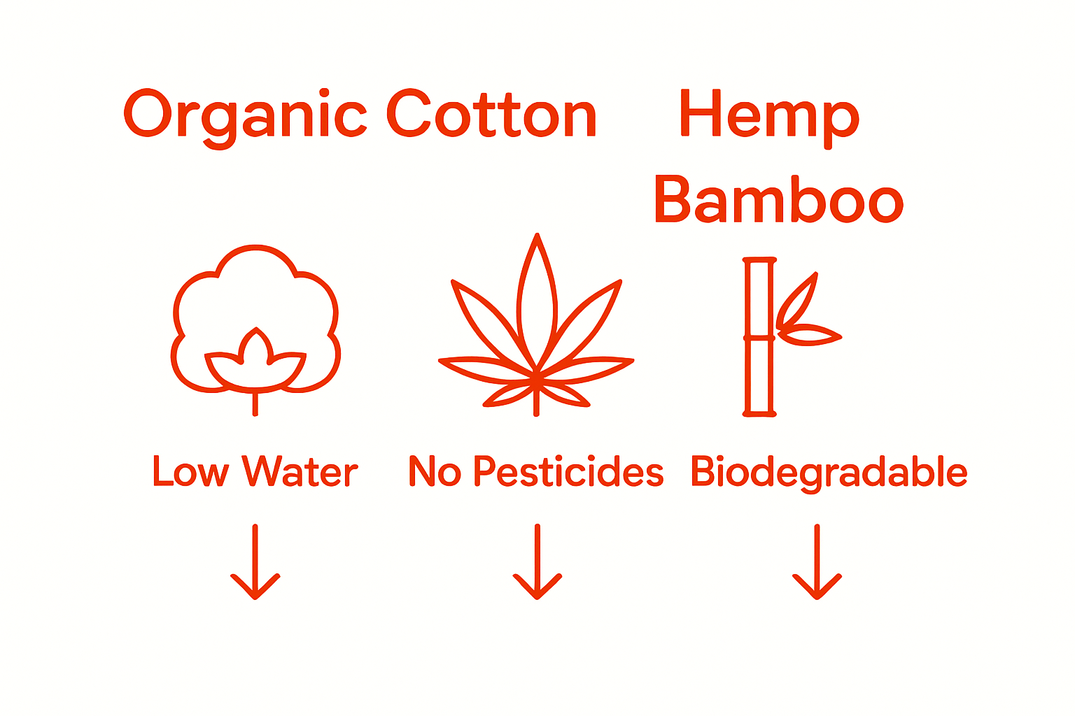 Sustainable fabric comparison infographic