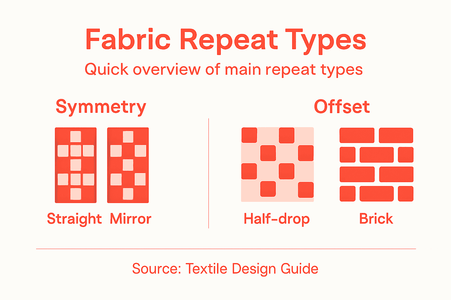 Infographic summarizing main fabric repeat types