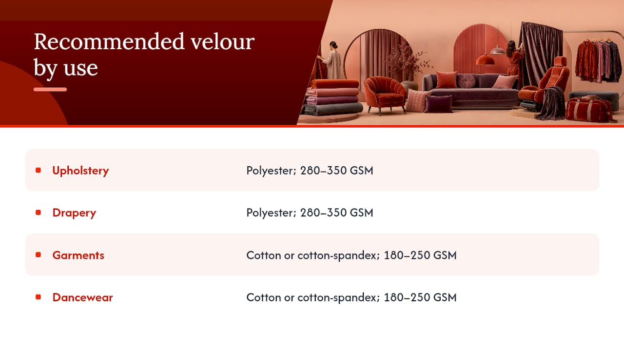 Velour fabric selection by GSM, fiber, stretch, and use