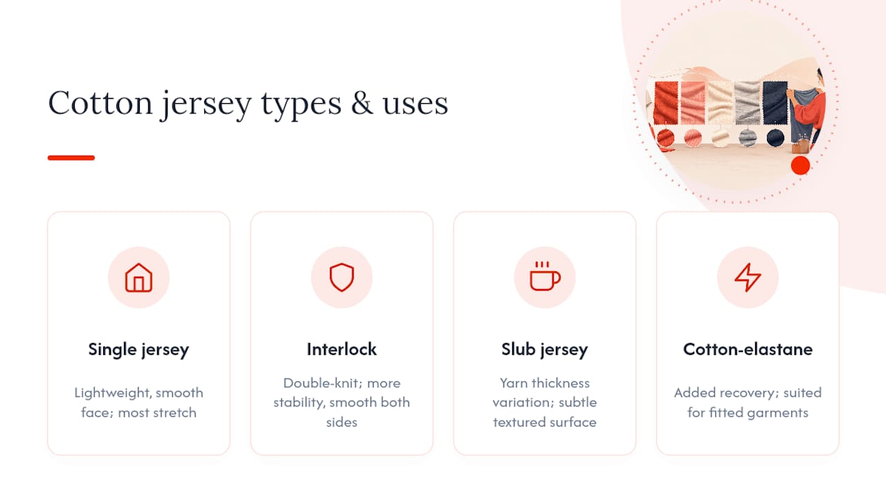 Cotton jersey types matched to sewing uses