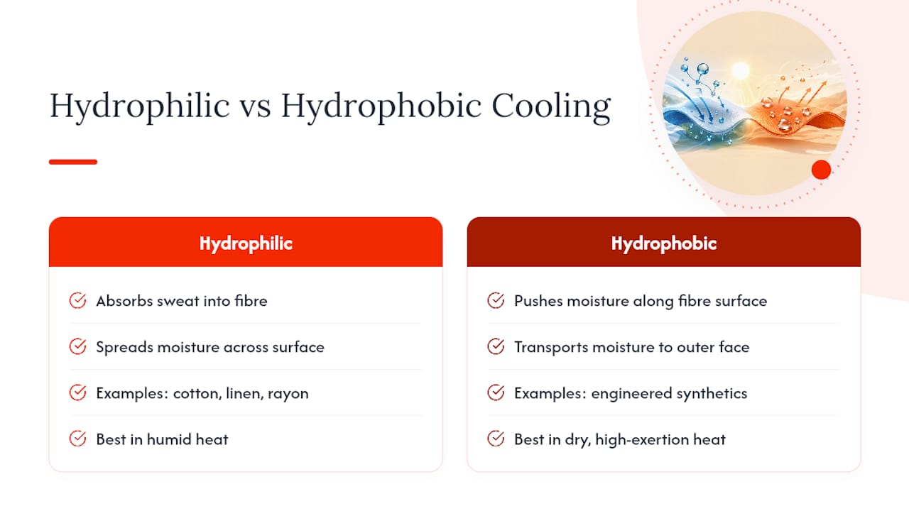 Why Some Fabrics Actually Feel Cooler: Breathability and Moisture Science — overview diagram