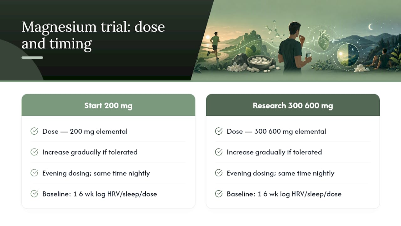 Diagram of magnesium dose and timing effects on HRV and sleep