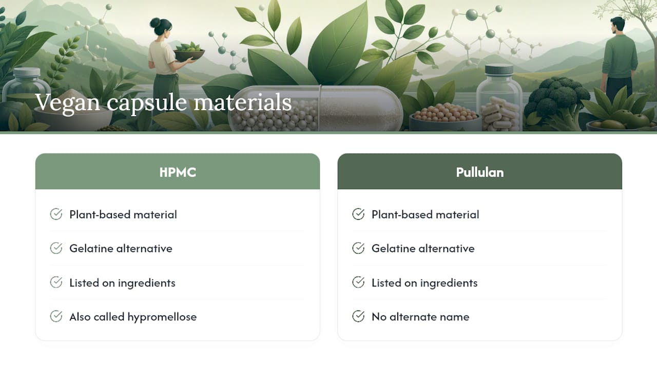 Diagram comparing vegan capsule materials HPMC and pullulan