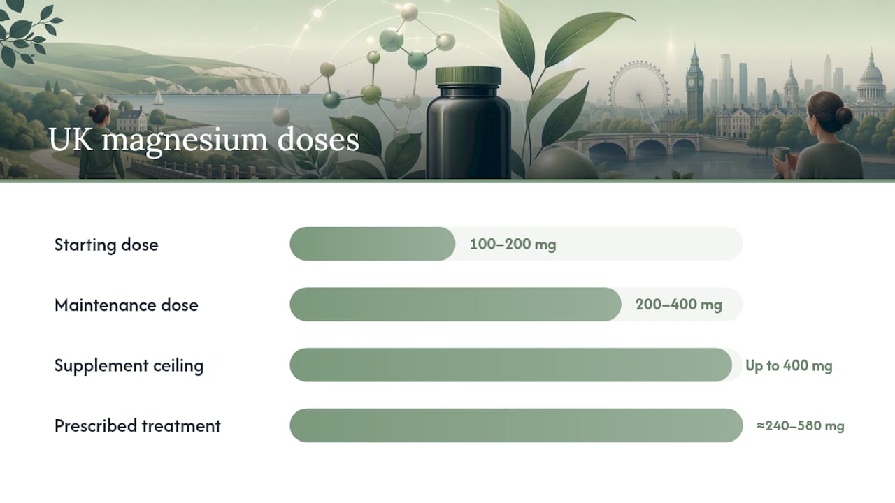 Chart of UK magnesium dosage recommendations