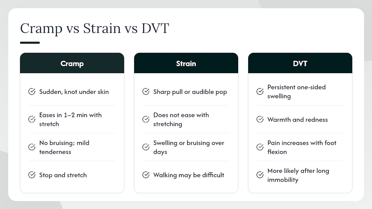 Comparison of cramp strain and DVT symptoms