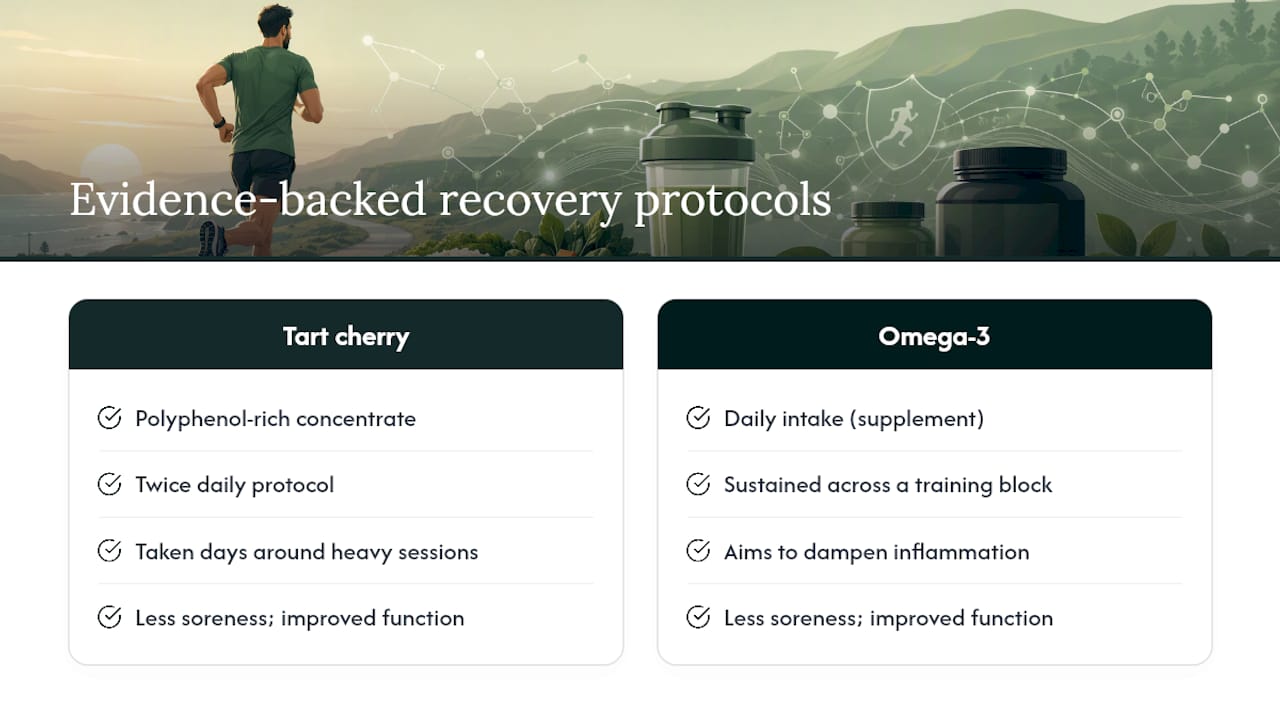 Comparison of tart cherry and omega-3 protocols