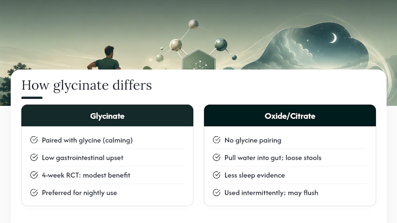 What makes magnesium glycinate different? — overview diagram
