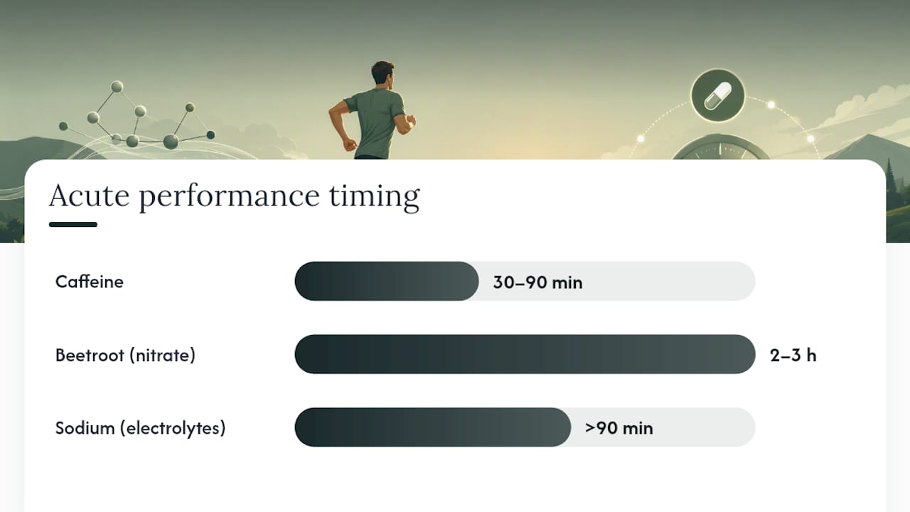 Three acute performance aids for runners