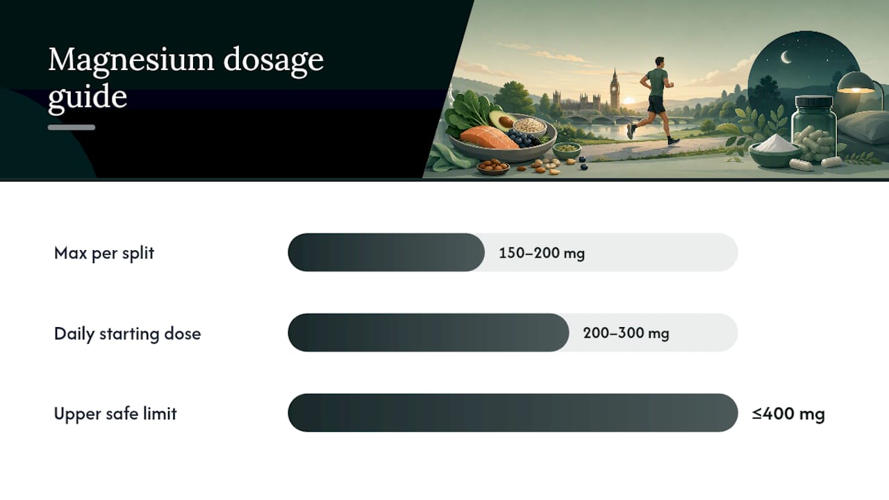 Magnesium-rich foods and supplements for runners — overview diagram