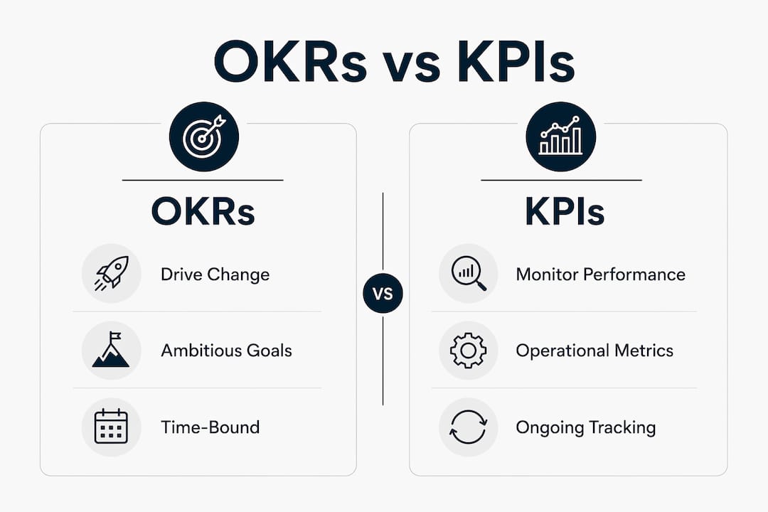 Infographic comparing OKRs and KPIs characteristics