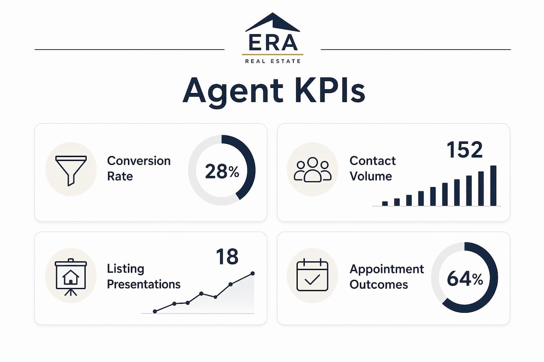 Infographic outlining core agent KPIs