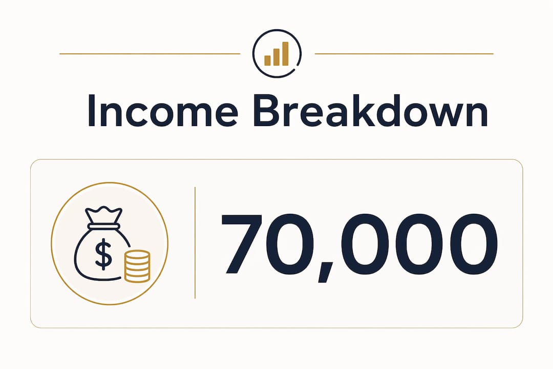 Infographic about agent income commission structure infographic