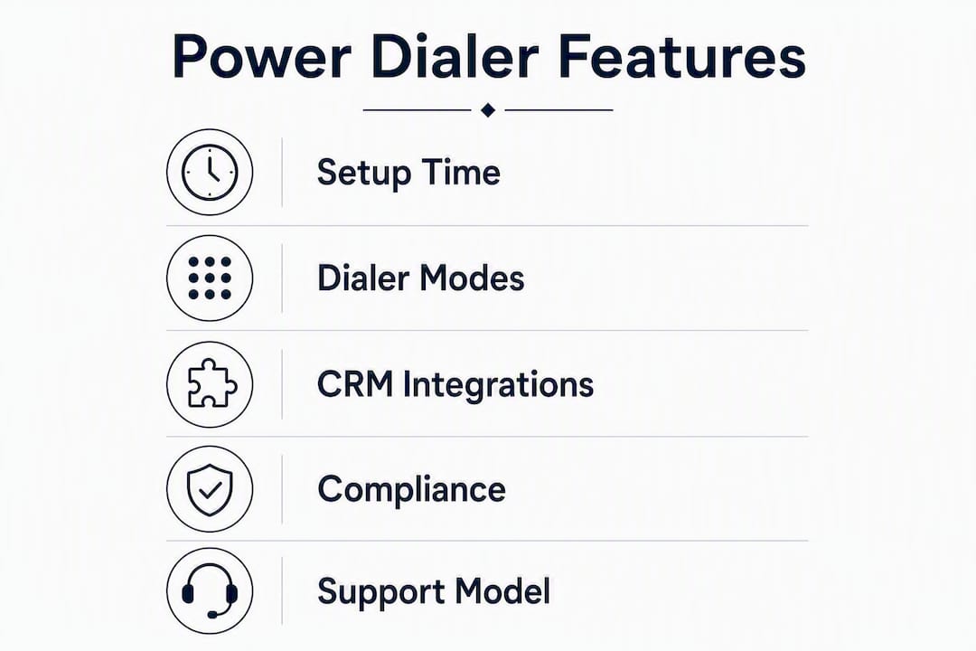 Infographic showing power dialer features comparison