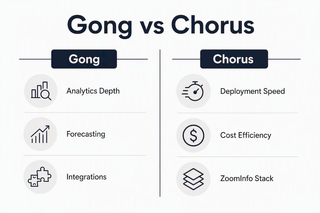 Infographic showing Gong versus Chorus feature comparison