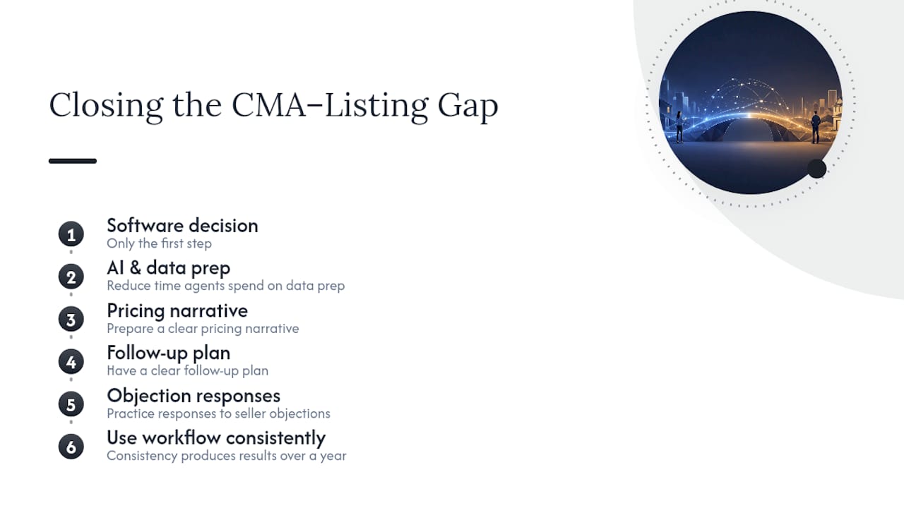 The gap between a great CMA tool and a great listing appointment — overview diagram