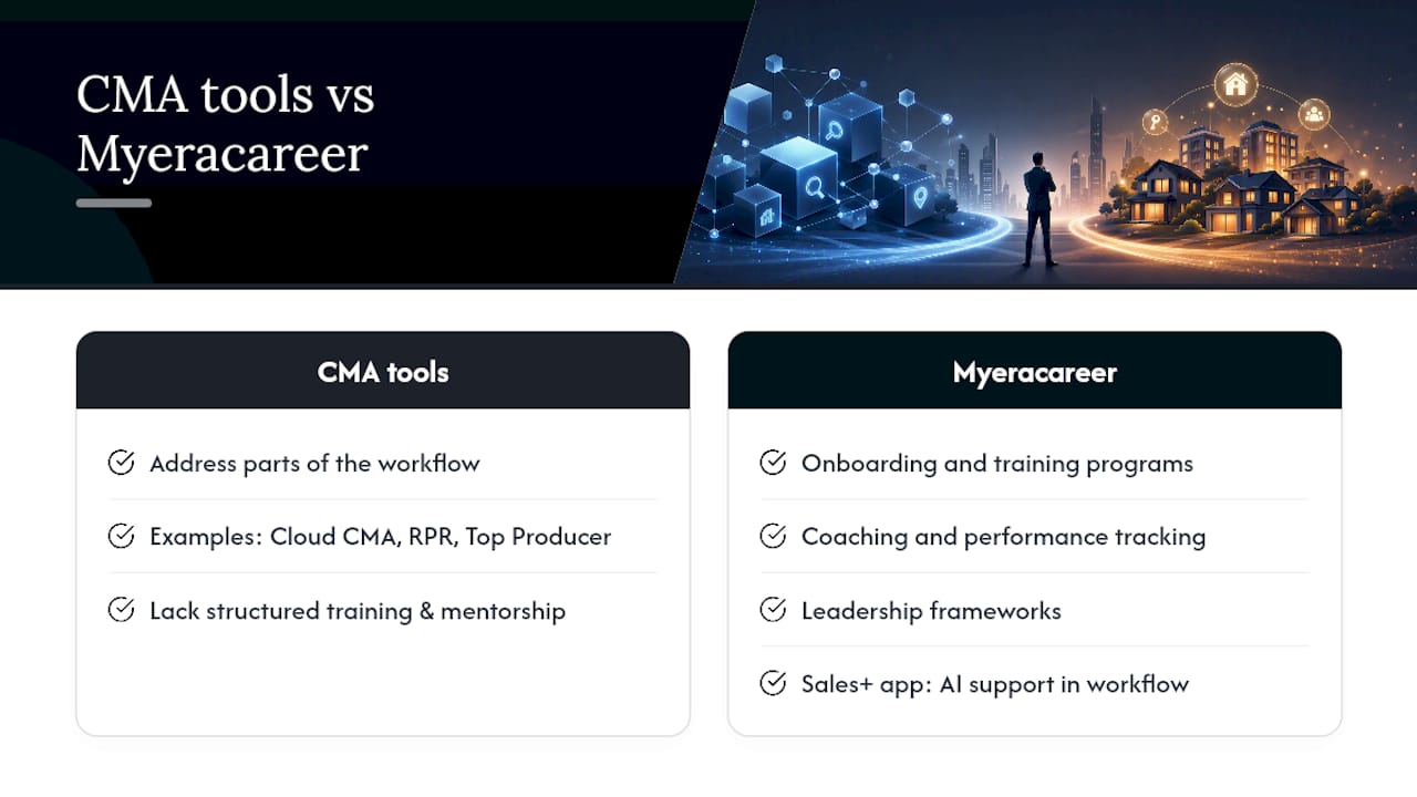 Myeracareer helps agents get more from every listing appointment — overview diagram