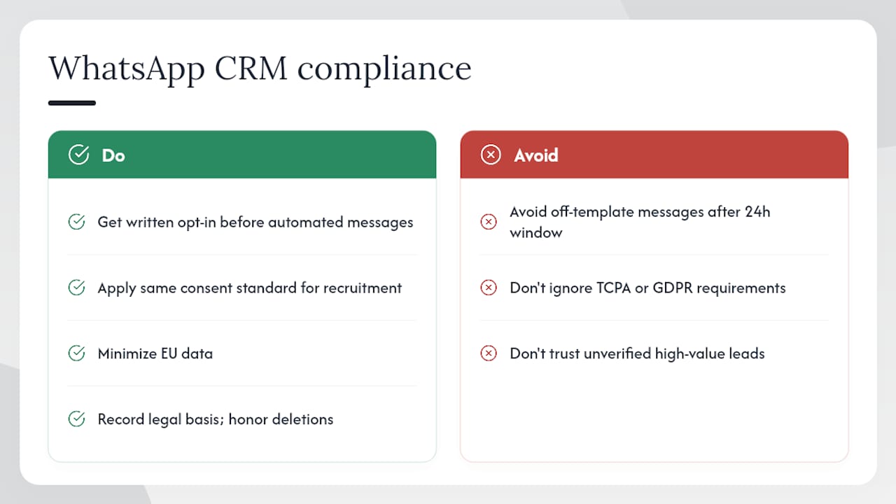 What compliance rules apply to WhatsApp CRM in U.S. real estate? — overview diagram