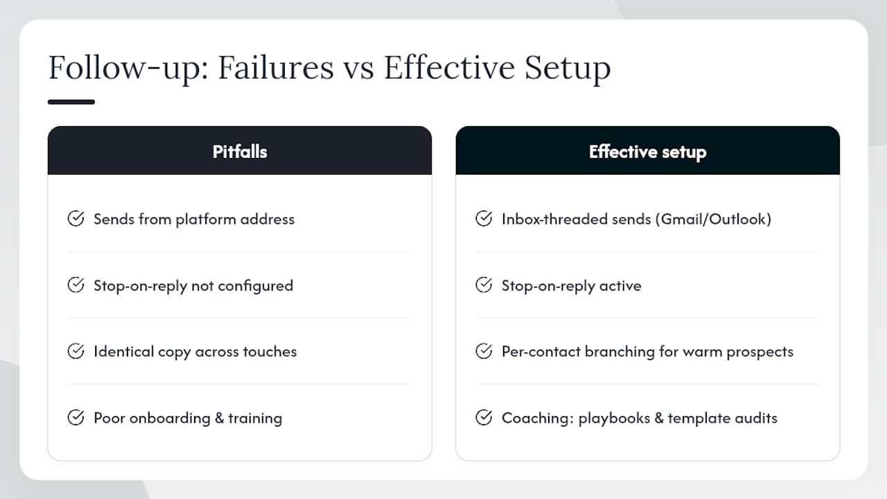 What actually works in sales follow-up automation — overview diagram