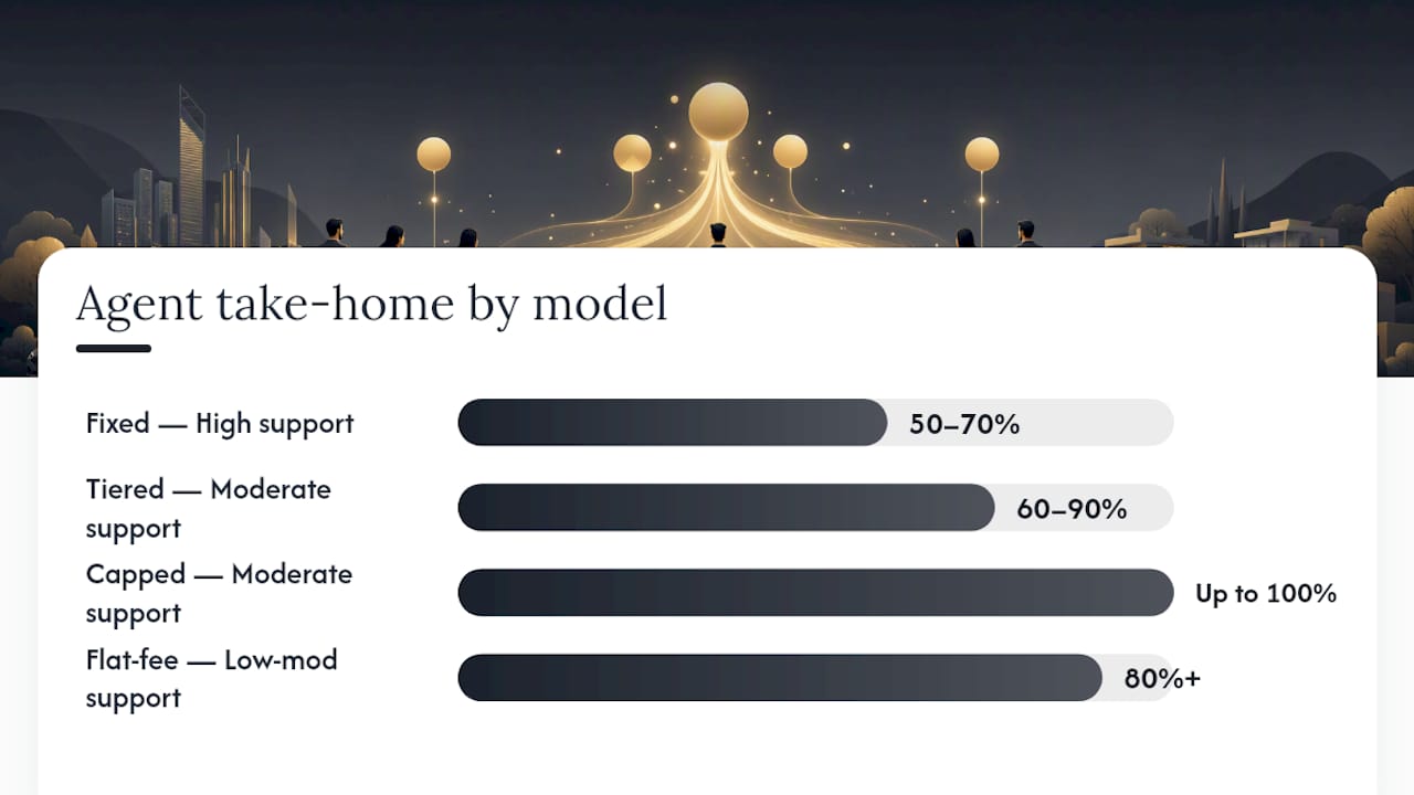 Diagram comparing common commission split models