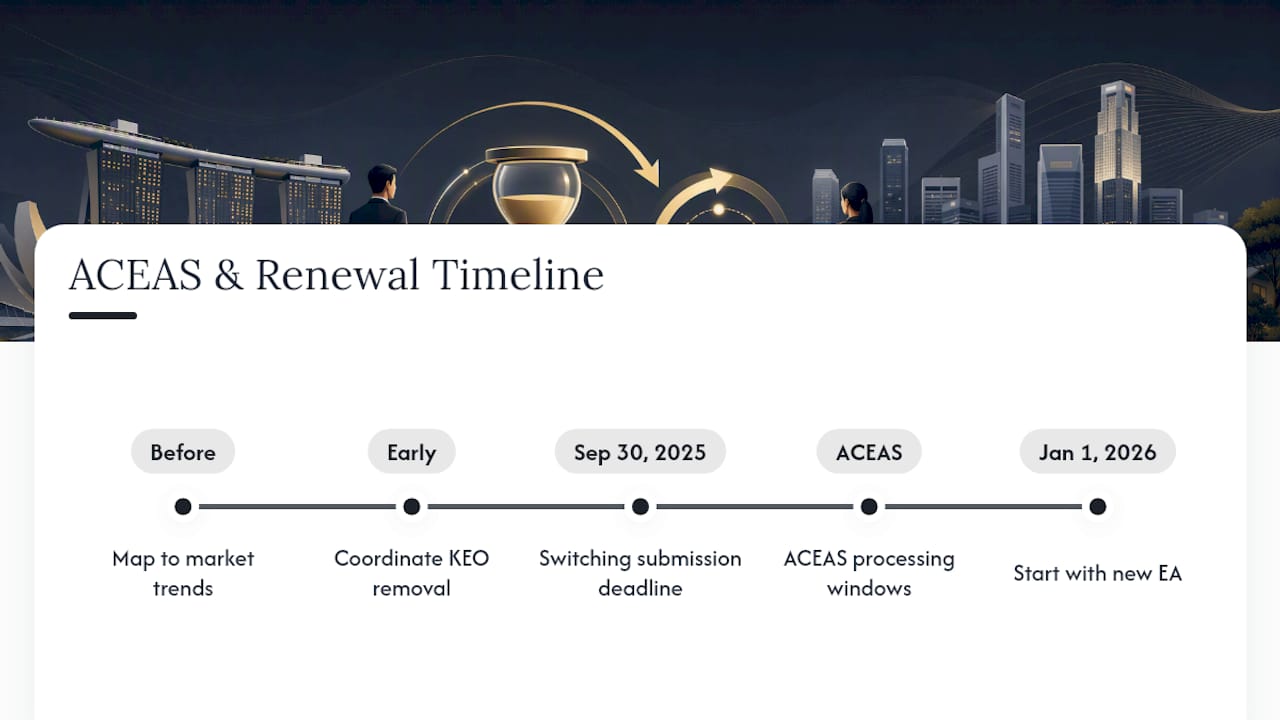 Timeline of ACEAS and market deadlines