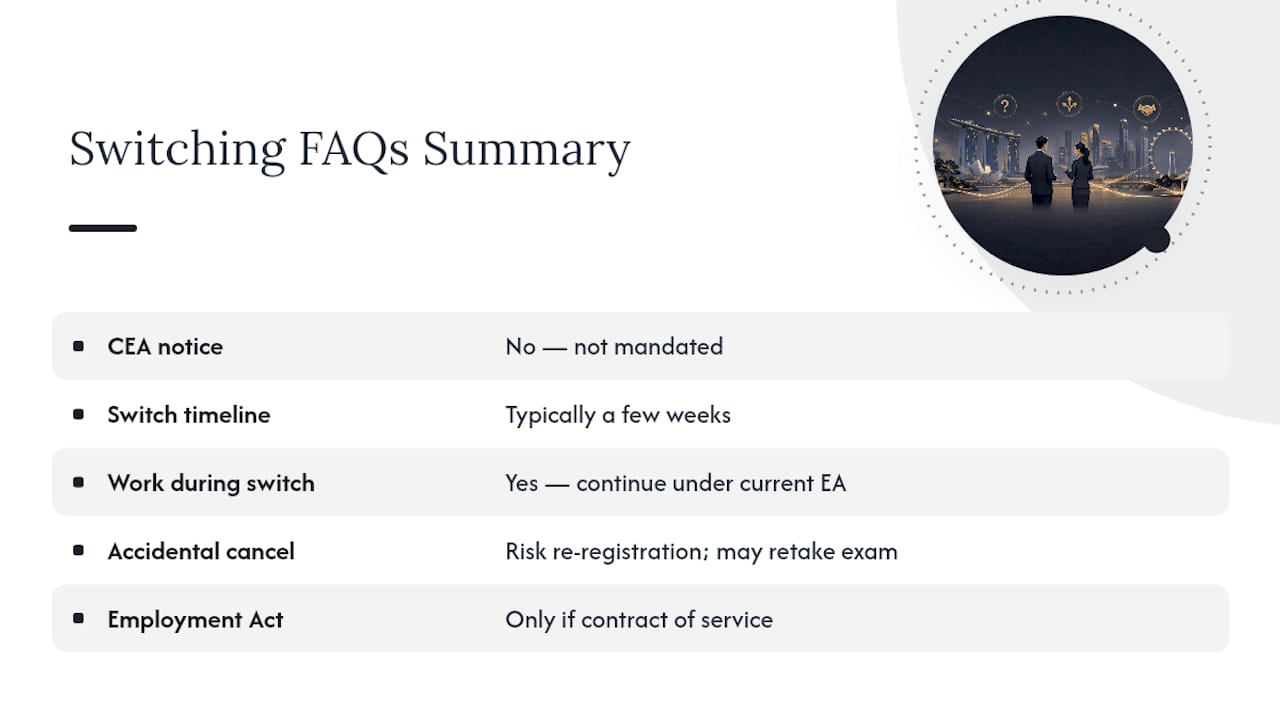 Frequently Asked Questions — overview diagram